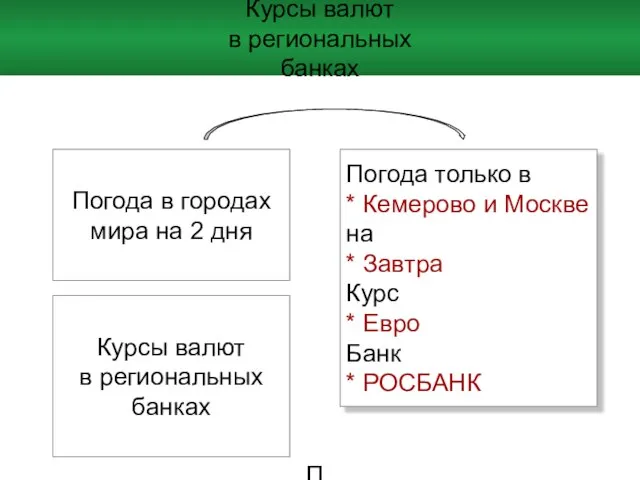 Погода в городах мира на 2 дня Погода только в * Кемерово