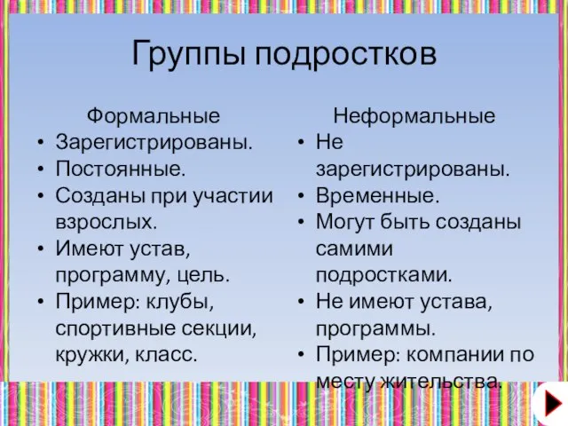 Группы подростков Формальные Зарегистрированы. Постоянные. Созданы при участии взрослых. Имеют устав, программу,