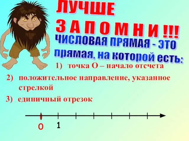 точка О – начало отсчета положительное направление, указанное стрелкой единичный отрезок 1