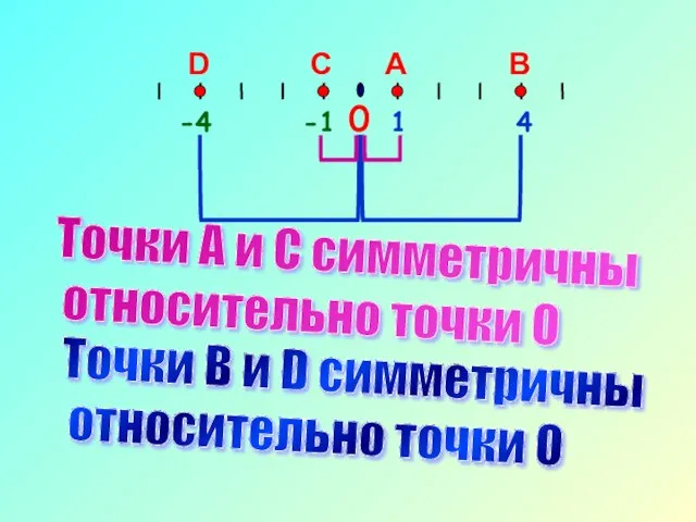 Точки А и С симметричны относительно точки О Точки B и D симметричны относительно точки О