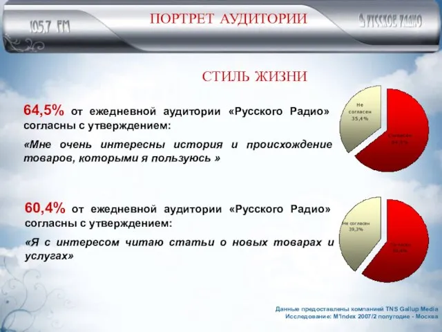 64,5% от ежедневной аудитории «Русского Радио» согласны с утверждением: «Мне очень интересны