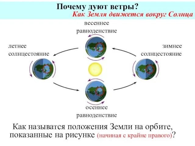 Почему дуют ветры? Как Земля движется вокруг Солнца Как называтся положения Земли