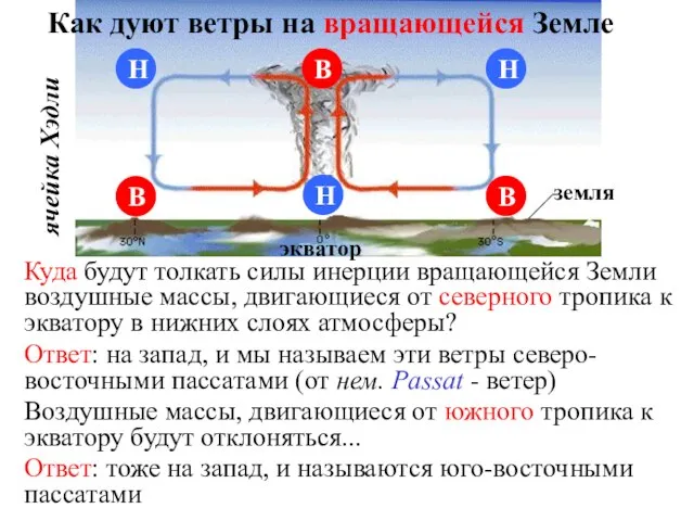 Как дуют ветры на вращающейся Земле Куда будут толкать силы инерции вращающейся