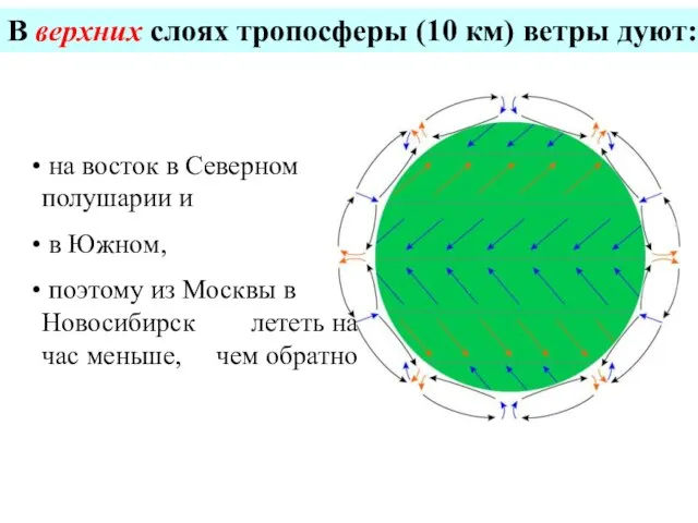 на восток в Северном полушарии и в Южном, поэтому из Москвы в