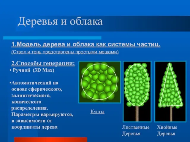 Деревья и облака 1.Модель дерева и облака как системы частиц. (Ствол и