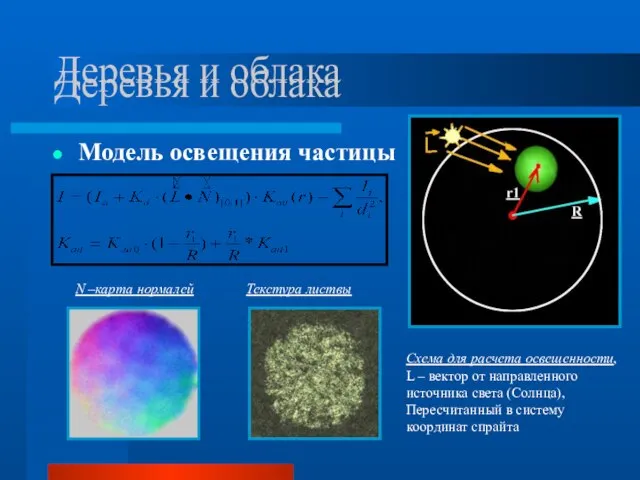 Деревья и облака Модель освещения частицы N –карта нормалей Текстура листвы Схема