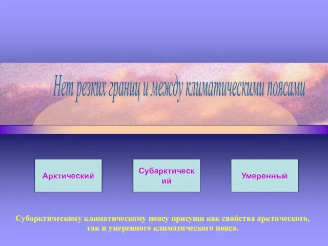 Арктический Нет резких границ и между климатическими поясами Арктический Субарктический Умеренный Субарктическому