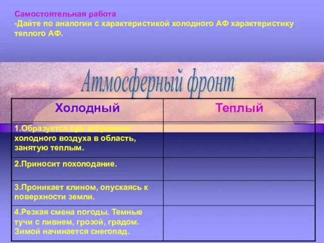 4.Резкая смена погоды. Темные тучи с ливнем, грозой, градом. Зимой начинается снегопад.