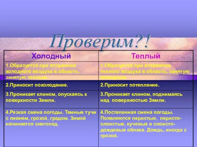 4.Постепенная смена погоды. Появляются перистые, перисто-слоистые, кучевые и слоисто-дождевые облака. Дождь, иногда с грозой. Проверим?!