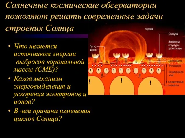 Солнечные космические обсерватории позволяют решать современные задачи строения Солнца Что является источником