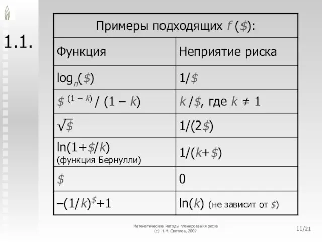 Математические методы планирования риска (с) Н.М. Светлов, 2007 /21 1.1.