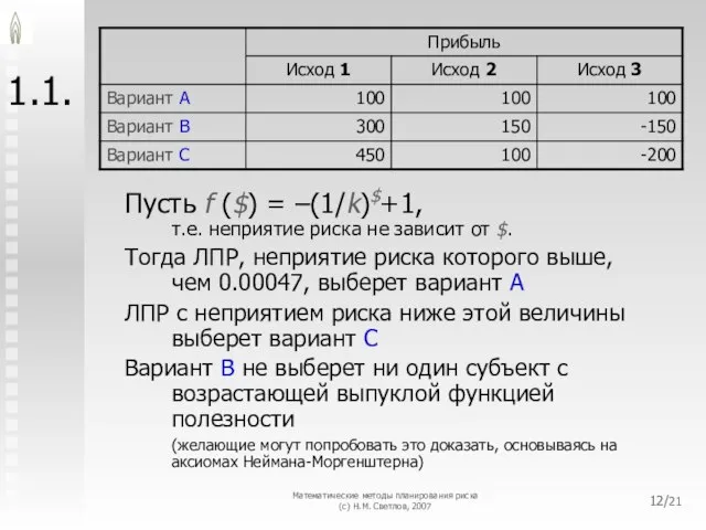 Математические методы планирования риска (с) Н.М. Светлов, 2007 /21 1.1. Пусть f