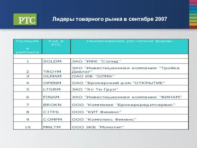 Лидеры товарного рынка в сентябре 2007