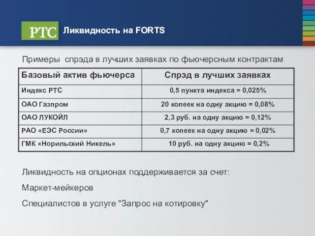 Ликвидность на FORTS Примеры спрэда в лучших заявках по фьючерсным контрактам Ликвидность