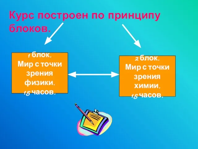 Курс построен по принципу блоков. 1 блок. Мир с точки зрения физики.