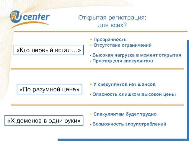 Открытая регистрация: для всех? «Кто первый встал…» + Прозрачность + Отсутствие ограничений