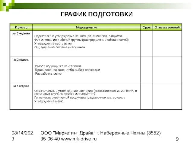 08/14/2023 ООО "Маркетинг Драйв" г. Набережные Челны (8552) 35-06-40 www.mk-drive.ru ГРАФИК ПОДГОТОВКИ