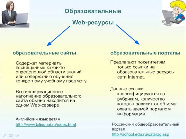 Образовательные Web-ресурсы Предлагают посетителям только ссылки на образовательные ресурсы сети Internet. Данные
