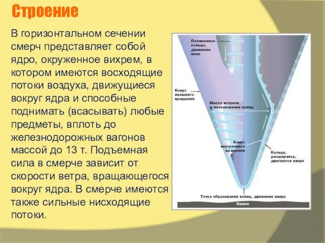 В горизонтальном сечении смерч представляет собой ядро, окруженное вихрем, в котором имеются