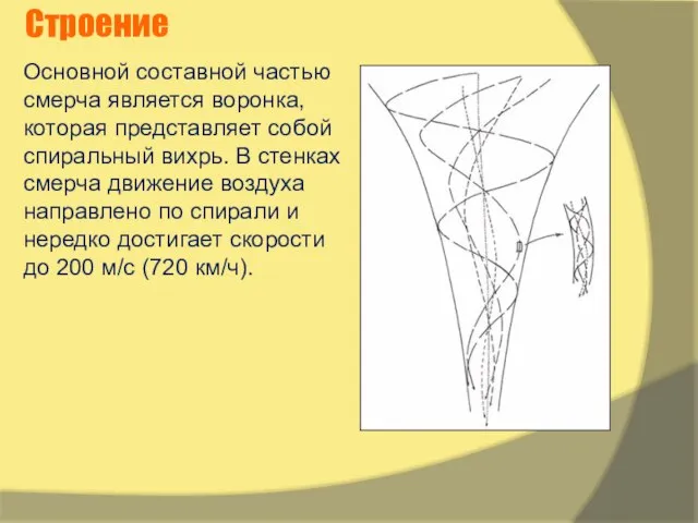 Основной составной частью смерча является воронка, которая представляет собой спиральный вихрь. В