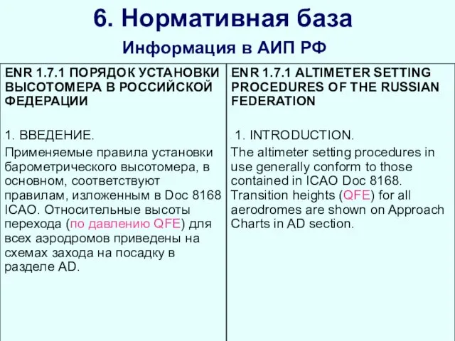 6. Нормативная база Информация в АИП РФ ENR 1.7.1 ПОРЯДОК УСТАНОВКИ ВЫСОТОМЕРА