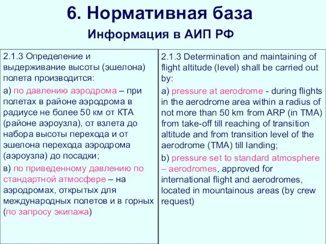 6. Нормативная база Информация в АИП РФ 2.1.3 Определение и выдерживание высоты