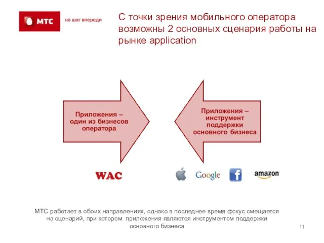 С точки зрения мобильного оператора возможны 2 основных сценария работы на рынке