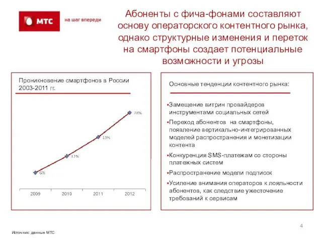 Абоненты с фича-фонами составляют основу операторского контентного рынка, однако структурные изменения и