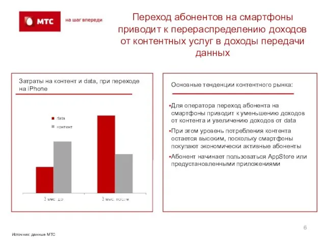 Переход абонентов на смартфоны приводит к перераспределению доходов от контентных услуг в