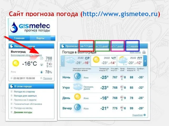 Сайт прогноза погода (http://www.gismeteo.ru)