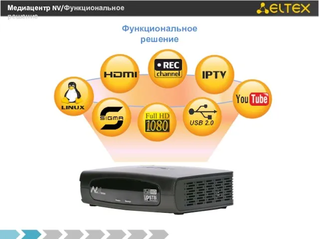 Медиацентр NV/Функциональное решение Функциональное решение