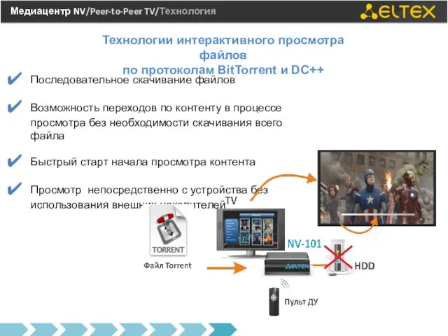 Медиацентр NV/Peer-to-Peer TV/Технология Технологии интерактивного просмотра файлов по протоколам BitTorrent и DC++