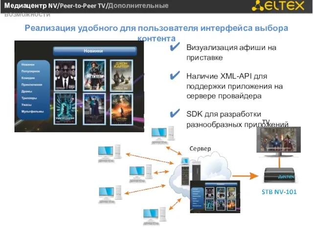 Медиацентр NV/Peer-to-Peer TV/Дополнительные возможности Реализация удобного для пользователя интерфейса выбора контента Визуализация