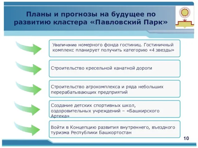 Увеличение номерного фонда гостиниц. Гостиничный комплекс планирует получить категорию «4 звезды» Планы