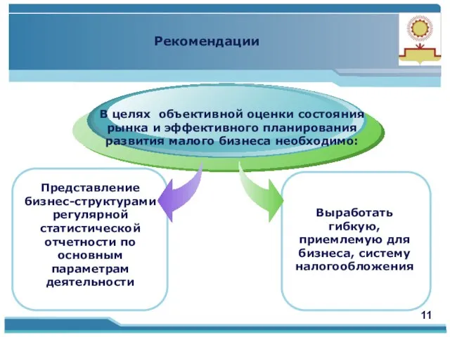 В целях объективной оценки состояния рынка и эффективного планирования развития малого бизнеса