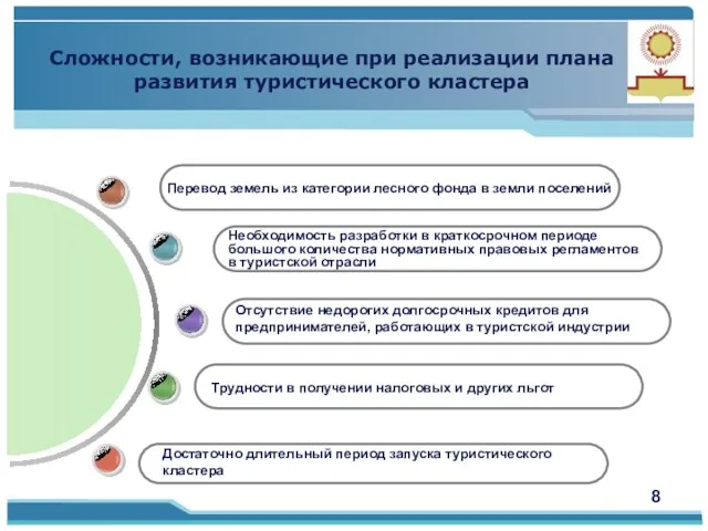 Сложности, возникающие при реализации плана развития туристического кластера 8