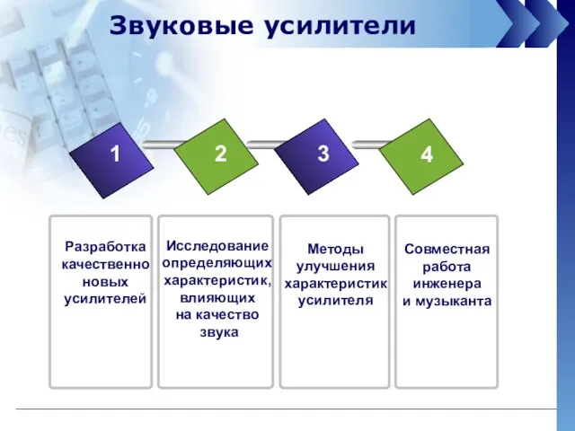 Звуковые усилители 1 2 3 4 Разработка качественно новых усилителей Исследование определяющих