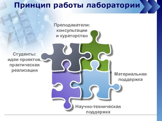 Принцип работы лаборатории Научно-техническая поддержка Студенты: идеи проектов, практическая реализация Преподаватели: консультации и кураторство Материальная поддержка