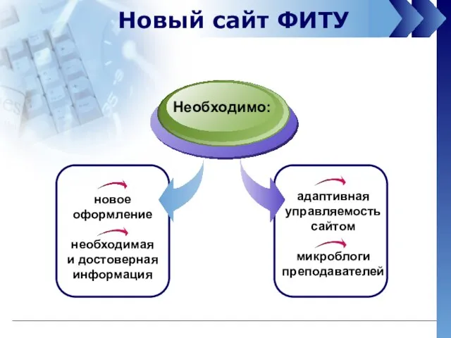 Новый сайт ФИТУ новое оформление необходимая и достоверная информация Необходимо: адаптивная управляемость сайтом микроблоги преподавателей