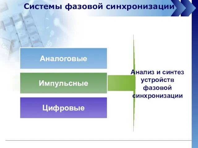 Системы фазовой синхронизации Аналоговые Импульсные Цифровые Анализ и синтез устройств фазовой синхронизации