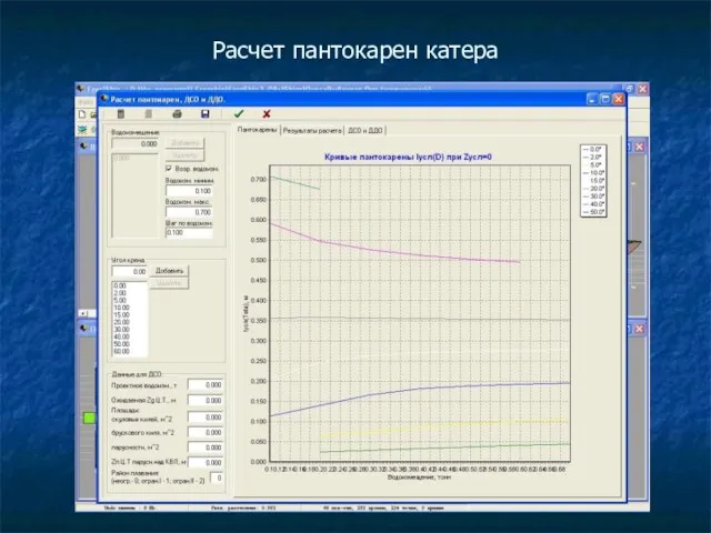 Расчет пантокарен катера