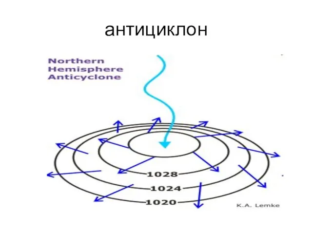 антициклон