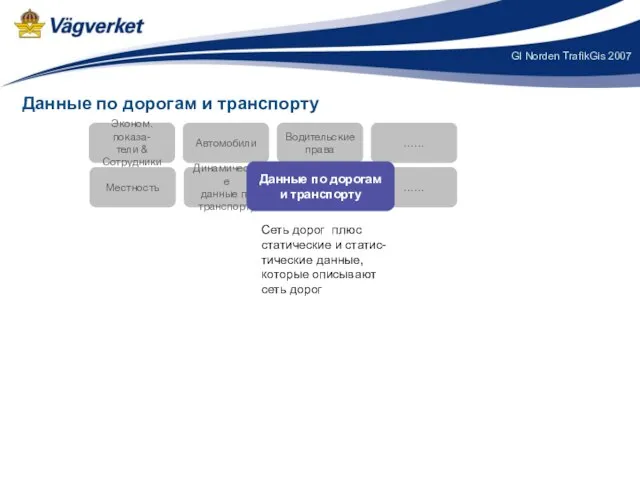 Данные по дорогам и транспорту Эконом.показа- тели & Сотрудники Автомобили Водительские права