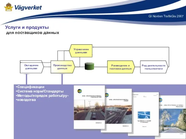 Спецификации Система норм/Стандарты Методы/порядок работы/ру- ководства Размещение и поставка данных Род деятельности