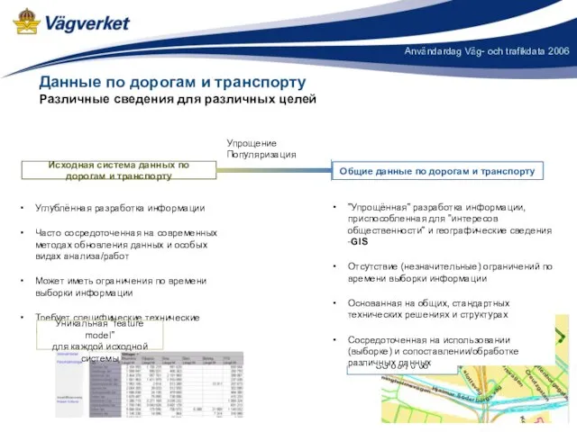 Данные по дорогам и транспорту Различные сведения для различных целей Углублённая разработка