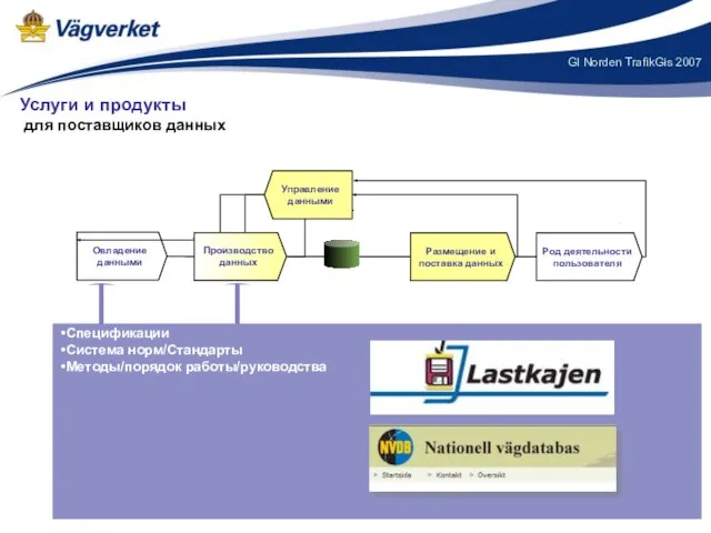 Спецификации Система норм/Стандарты Методы/порядок работы/руководства Размещение и поставка данных Род деятельности пользователя