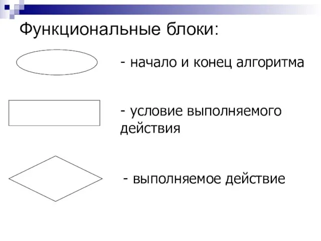 Функциональные блоки: - начало и конец алгоритма - выполняемое действие - условие выполняемого действия