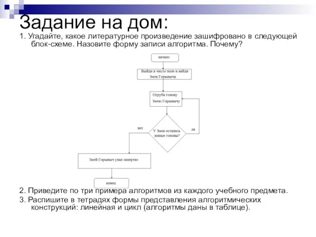 Задание на дом: 1. Угадайте, какое литературное произведение зашифровано в следующей блок-схеме.