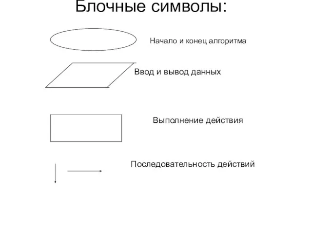 Блочные символы: Начало и конец алгоритма Ввод и вывод данных Выполнение действия Последовательность действий