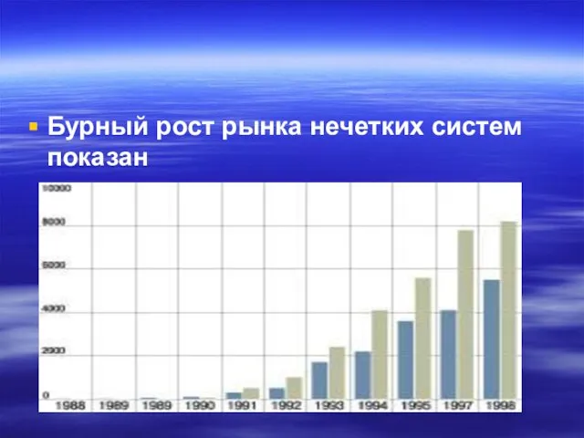 Бурный рост рынка нечетких систем показан